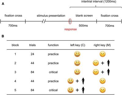 Affective associations towards running: fuzzy patterns of implicit-explicit interaction in young female runners and non-runners